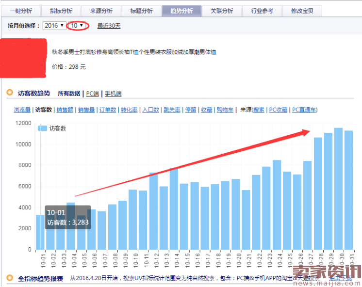 如何做seo标题优化提升店铺流量?