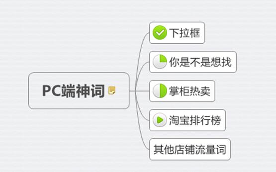 新品热卖