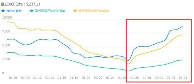 标题优化