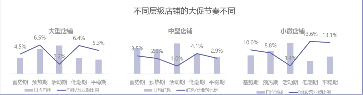 节后推广