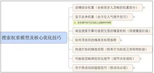 2017淘宝搜索算法的本质