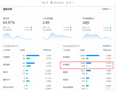 淘宝经验分享