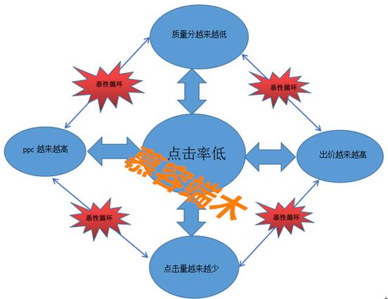 不要放错类目