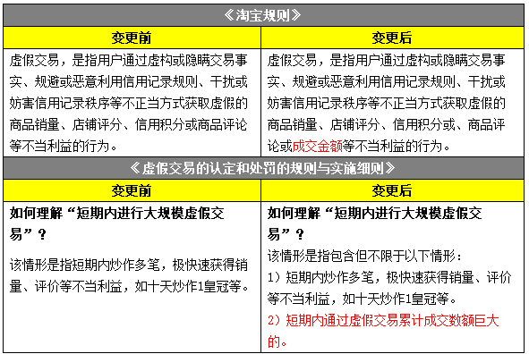 2017淘宝虚假交易规则两大调整信息