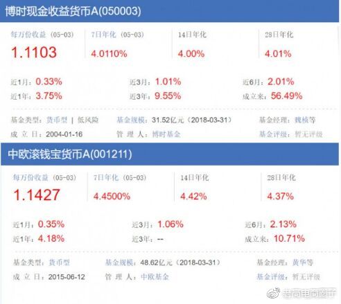 余额宝酝酿再开放 第二批货基接入在即