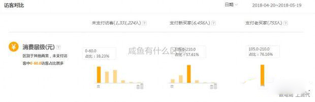 「运营干货」高点击率神图，你优化了吗？