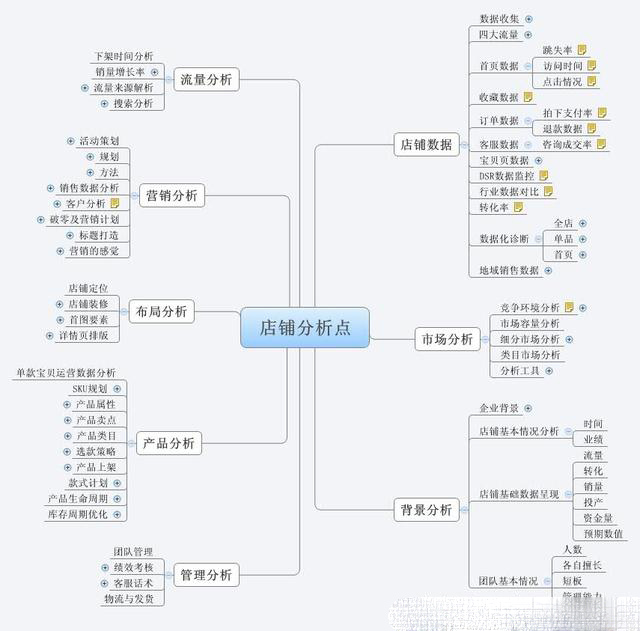 电商运营的3个关键性思维方式