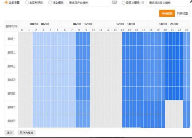 淘宝运营——低投入高产出：直通车ppc高级玩法