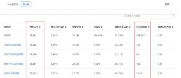 「电商运营」上半年已过，2018下半年天猫淘宝怎么规划？