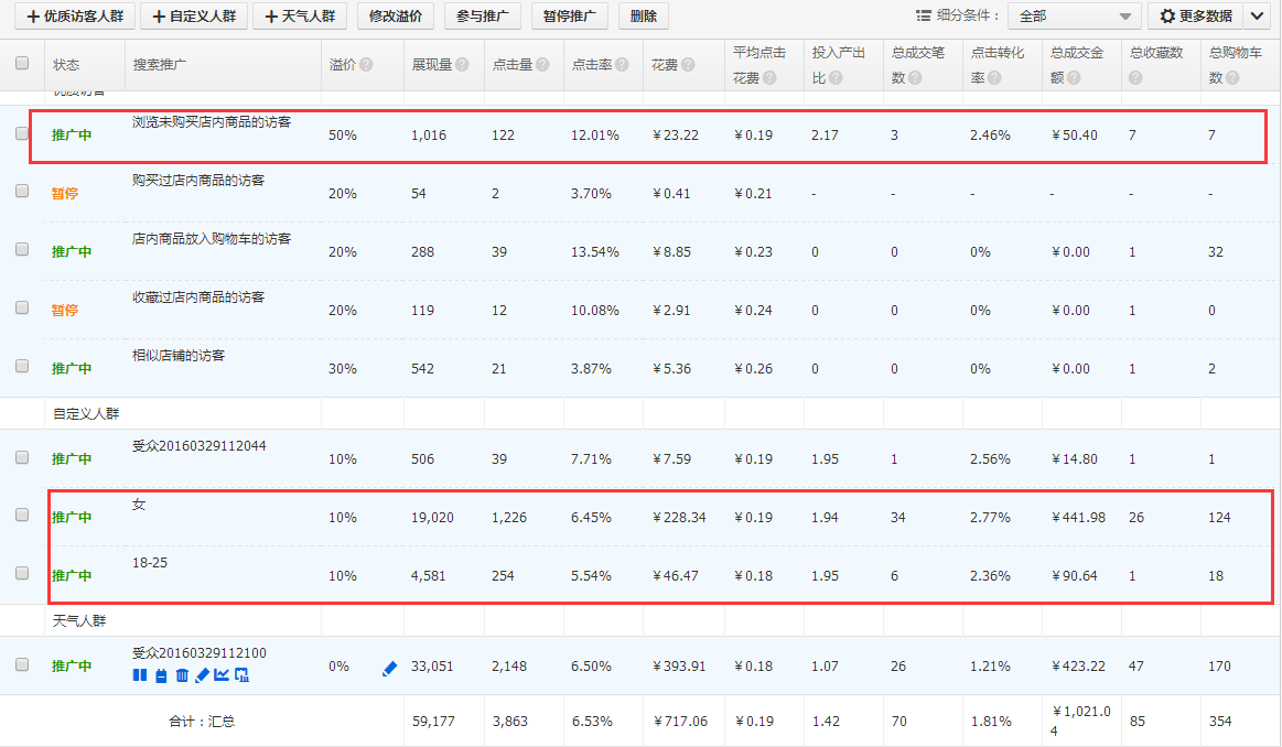 淡季想要玩转直通车，你得这样做！