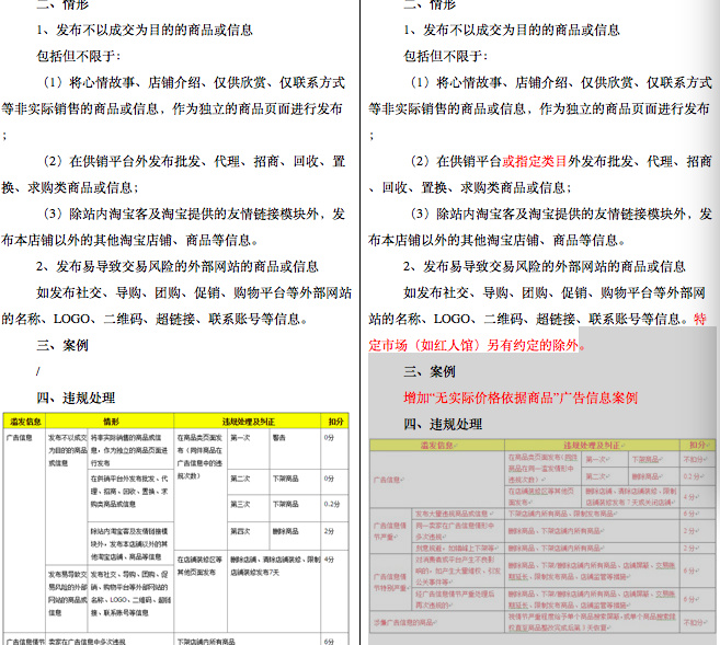 淘宝卖家还想再玩“拍下改价”？ 小心被封店！