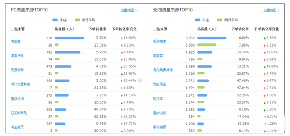 淘宝店铺流量下降怎么办4.png