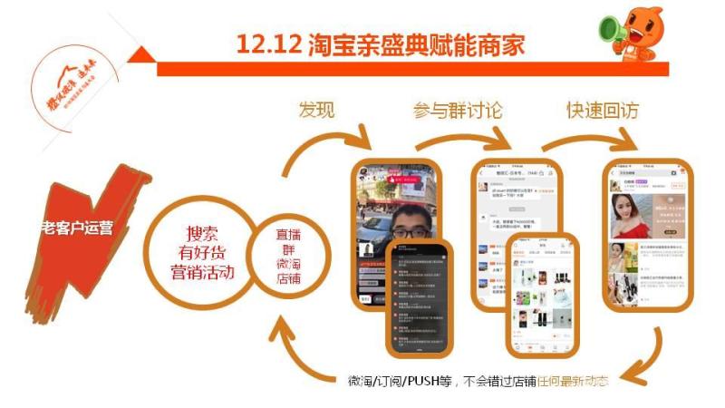淘宝卖家大会干货：双11双12完全攻略-天下网商