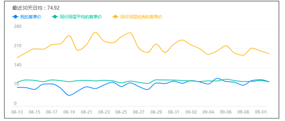 淘宝店铺流量下降怎么办3.png