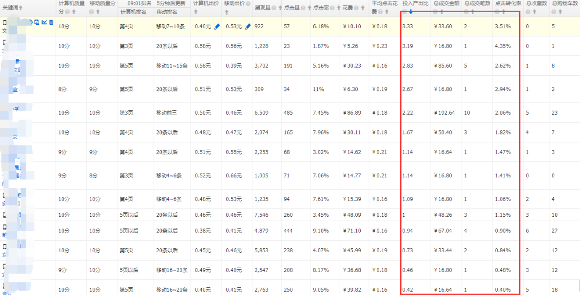 淡季想要玩转直通车，你得这样做！