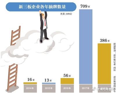 今年近400家摘牌、超40家ipo“撤退”