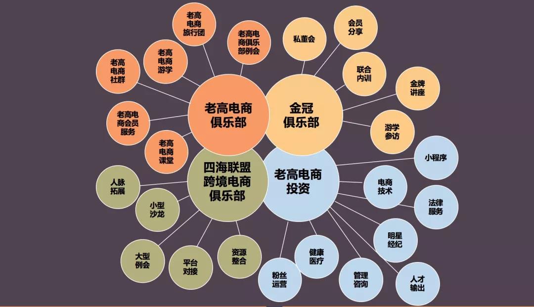 8000字总结：创业8年来的10条经验！（上）