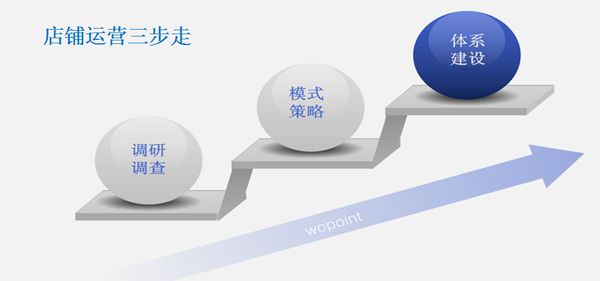 有了这6点技巧淘宝运营不会跑偏