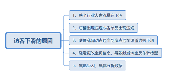 干货|如何提高淘宝店铺访客数量？