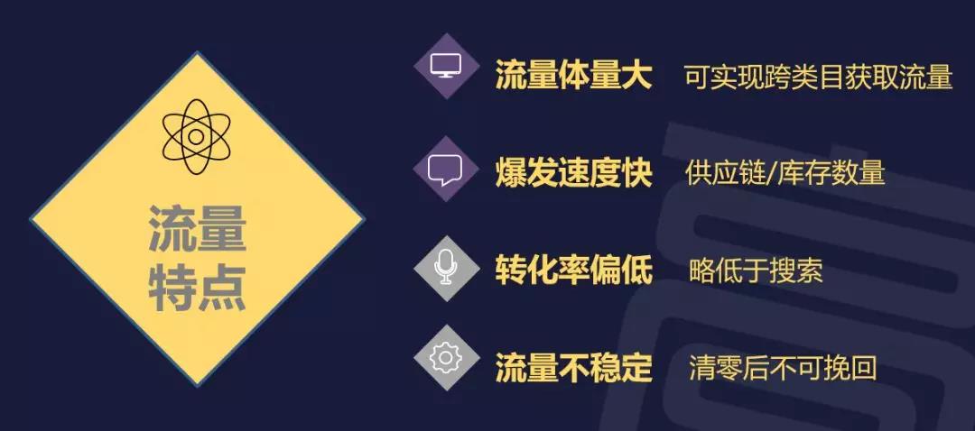 2019年淘系中小卖家掌握流量机会——直钻引爆手淘凯发k8凯发k8官网下载客户端中心官网下载客户端中心首页详解