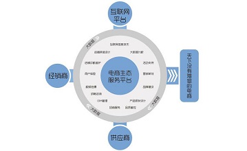 电商类目是什么？类目运营又是什么？